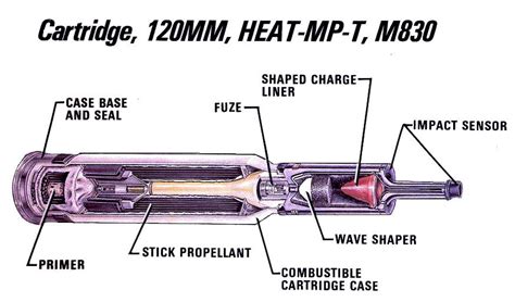 M830A1 HEAT (High Explosive Anti-Tank)