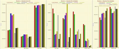 Benchmarking hardware RAID vs. Linux kernel software RAID - Linux.com