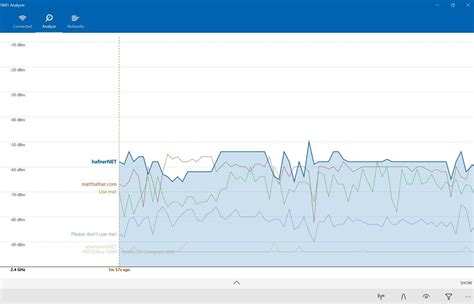 WiFi Analyzer 2.6.1.0 - Download for PC Free