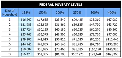 What is the federal poverty level? - mccnsulting.web.fc2.com