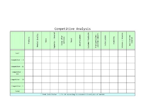 Competitive Analysis Templates - 40 Great Examples [Excel, Word, PDF, PPT]