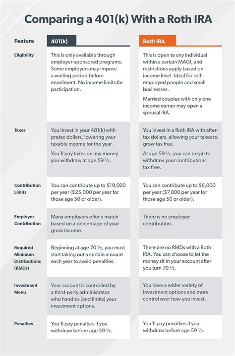 401(k) vs. Roth IRA: Make the Best of Both | Chris Hogan