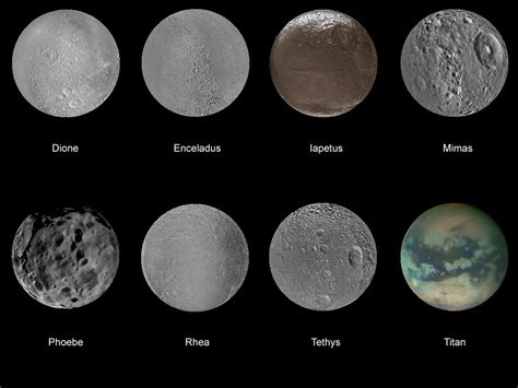 moons of other planets Archives - Easy Science For Kids