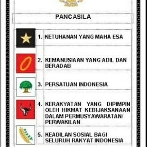 Lambang Pancasila 1 Ketuhanan Yang Maha Esa - IMAGESEE