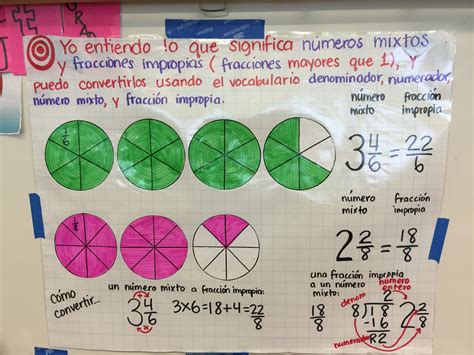 Números Mixtos y Fracciones Impropias | Fracciones impropias ...