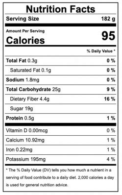 Nutrition Facts about Apples - Food Gardening Network