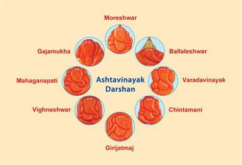 Ashtavinayak Darshan From Pune - Kesarinandan Travels