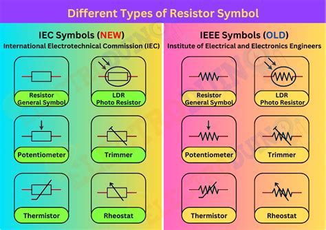 Resistor Symbols