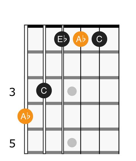 A Flat Major Chord - Applied Guitar Theory