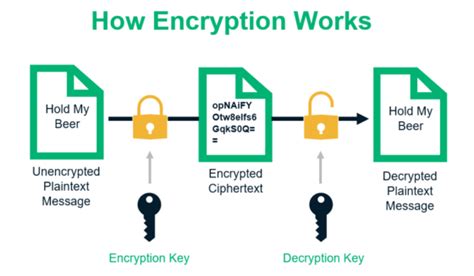 What Is Asymmetric Encryption & How Does It Work? | InfoSec Insights