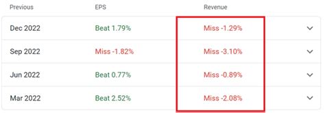 Altria 2023 Q1 Earnings: Operational Excellence Masks Red Flags (NYSE ...