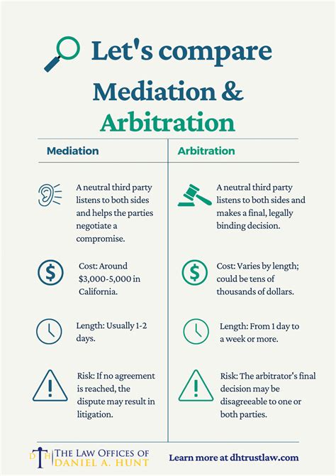 Mediation vs. Arbitration • Law Offices of Daniel Hunt