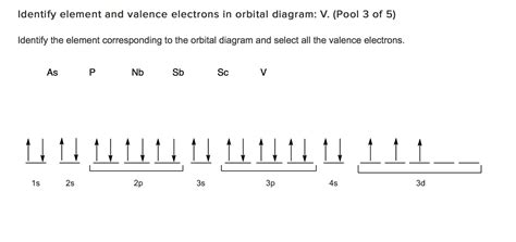 Orbital Diagram For Valence Electrons