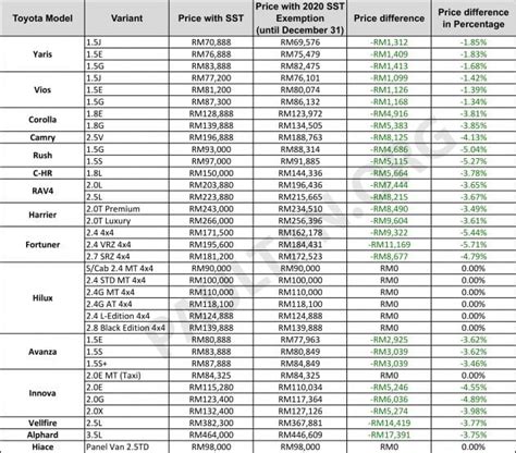 audi malaysia price list 2020 - Jasmine Smith