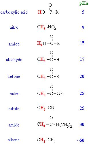 the names and numbers of different types of benzodeylic acids, which are labeled in red