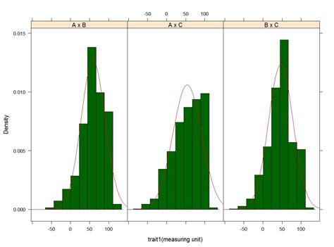 R graph gallery: RG#11:multiple histograms with normal distribution or density curve overlayed