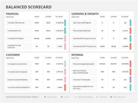 Animated Balanced Scorecard KPI PowerPoint Template