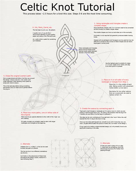 Celtic Knot Tutorial 2 by jmb2371 on DeviantArt