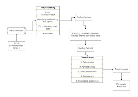 UML Architecture System Diagram | EdrawMax Templates