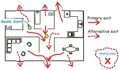 Family Evacuation and Emergency Plan | Emergency plan, Evacuation plan ...