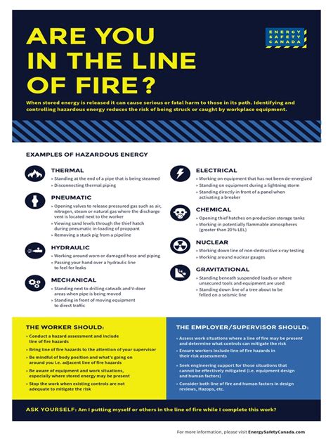 Are You in The Line of Fire?: Examples of Hazardous Energy | PDF | Fire ...