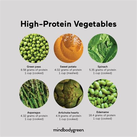 10 Vegetables That Are Shockingly High In Protein & How To Eat More Of ...