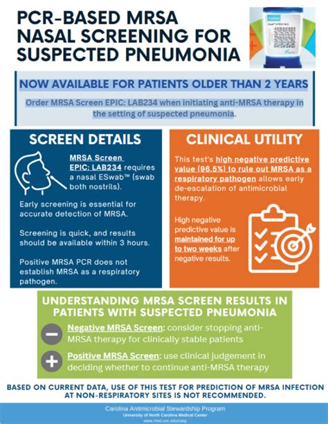 PCR-based MRSA Nasal Screening for Suspected Pneumonia | Carolina Antimicrobial Stewardship Program