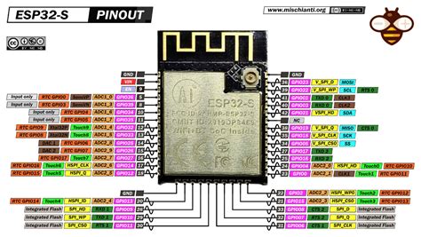 Esp32 S High Resolution Pinout And Specs Renzo Mischianti | Free Nude ...