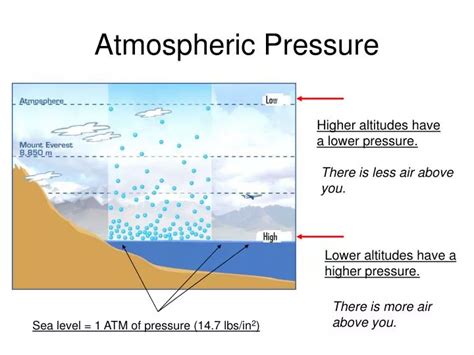 PPT - Atmospheric Pressure PowerPoint Presentation, free download - ID ...