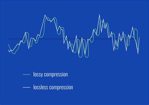 8 audio file types & lossy and lossless compression explained - RouteNote Blog