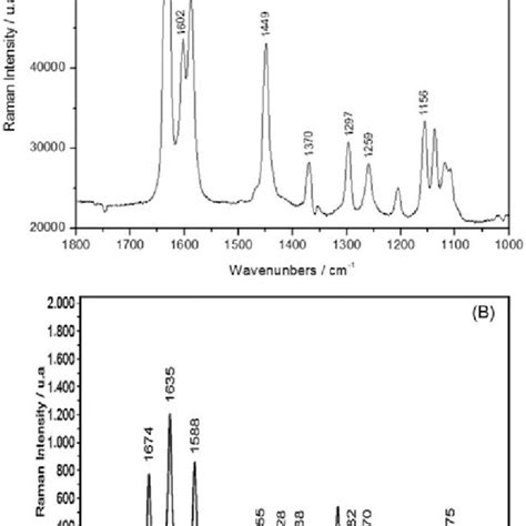 1 H NMR spectra obtained from analyses of piperine crystals. | Download ...