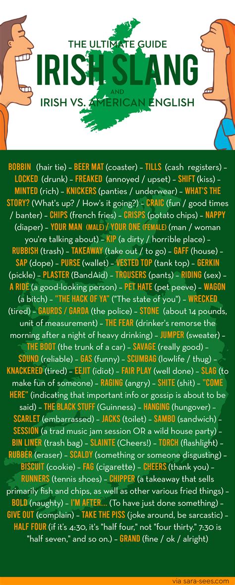 Ultimate Guide to Irish Slang vs American English - SARA SEES