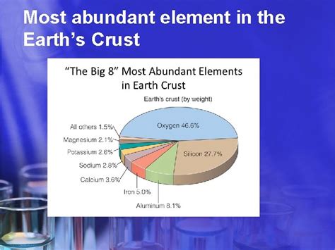 What Are The 8 Most Abundant Elements On Earth - The Earth Images ...