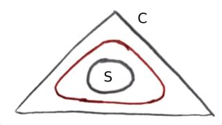 functional analysis - Is the convex combination of a convex and strictly convex set, strictly ...