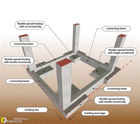 Information On Steel Construction That You Should Know | Engineering Discoveries