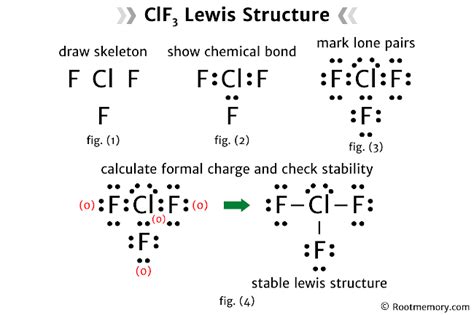 Lewis structure of ClF3 - Root Memory