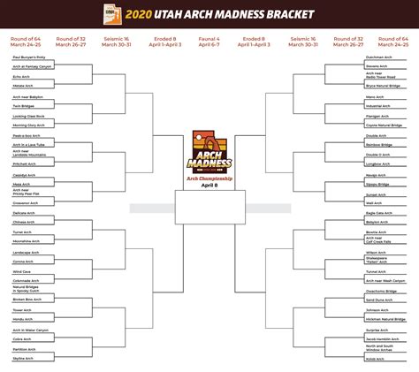 ArchMadness_Bracket - Utah Geological Survey