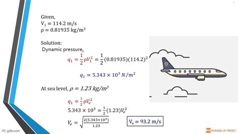 Velocity of aircraft if it feels same dynamic pressure for various ...