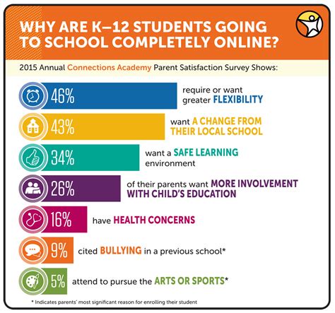 ANNUAL SURVEY RESULTS REVEAL WHY K-12 STUDENTS ATTEND VIRTUAL PUBLIC ...