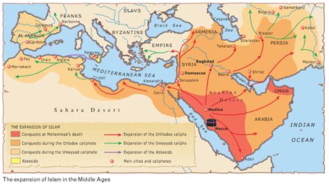 Mohammed, Arab Conquests, Islamic Conquests, and Civil War in the Early Middle Ages