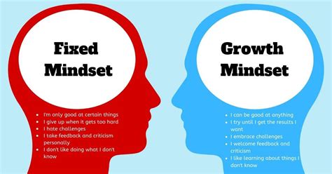 Growth Mindset, Mindfulness, and Self-Love | Growth mindset, Growth ...