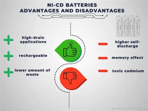 Advantages and Disadvantages of Nickel-cadmium Batteries