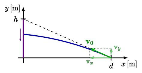 Kinematics – TikZ.net