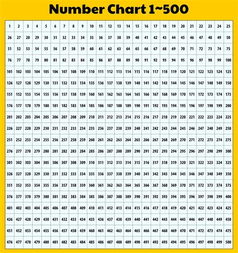 10 Best Printable Number Grid To 500 PDF for Free at Printablee | Math ...