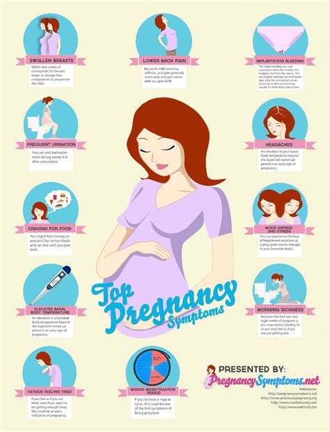 How to know that you are pregnant | Child & Self Care Blog