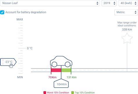 EV Range - Your Questions Answered | Geotab