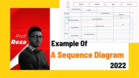 Uml sequence diagram example - Lasiwebsite