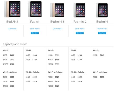 Precio y disponibilidad de todos los modelos de iPad, nuevos y antiguos ...