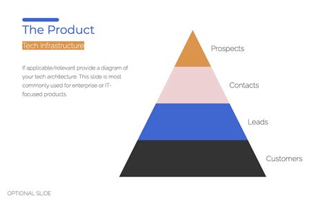 The Startup Pitch Deck Template [Customizable]