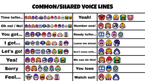 Common/Shared Voice Lines! : r/Brawlstars